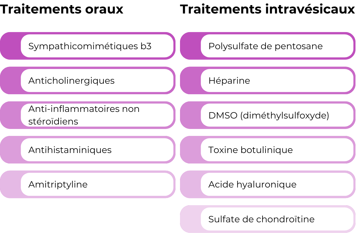 cistite-attinica-terapie-orali-intravescicali-fr