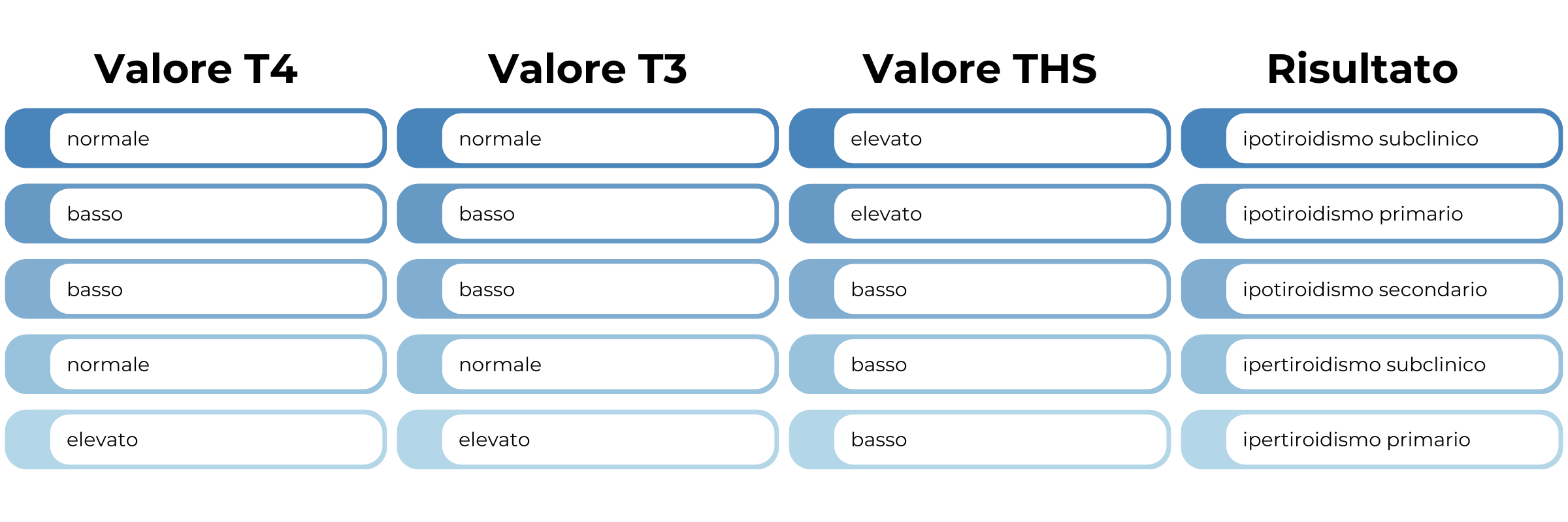 salute-tiroidea-diagnosi-it