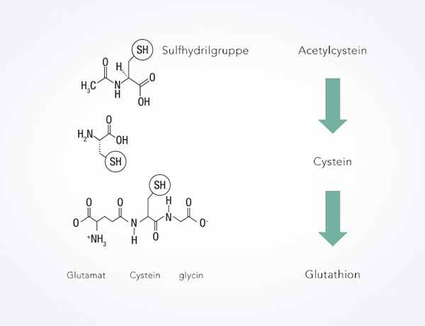 AcetylcysteinDE