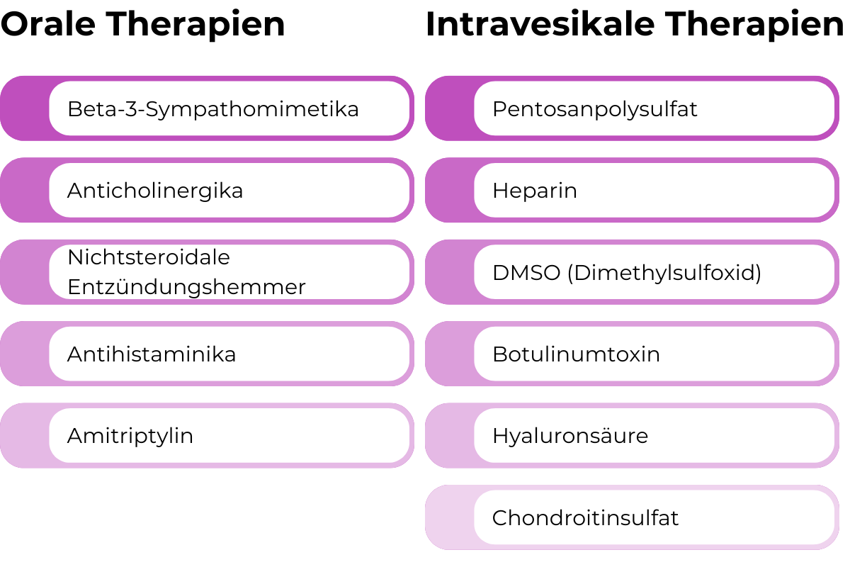 cistite-attinica-tre-terapie-orali-intravescicali-de