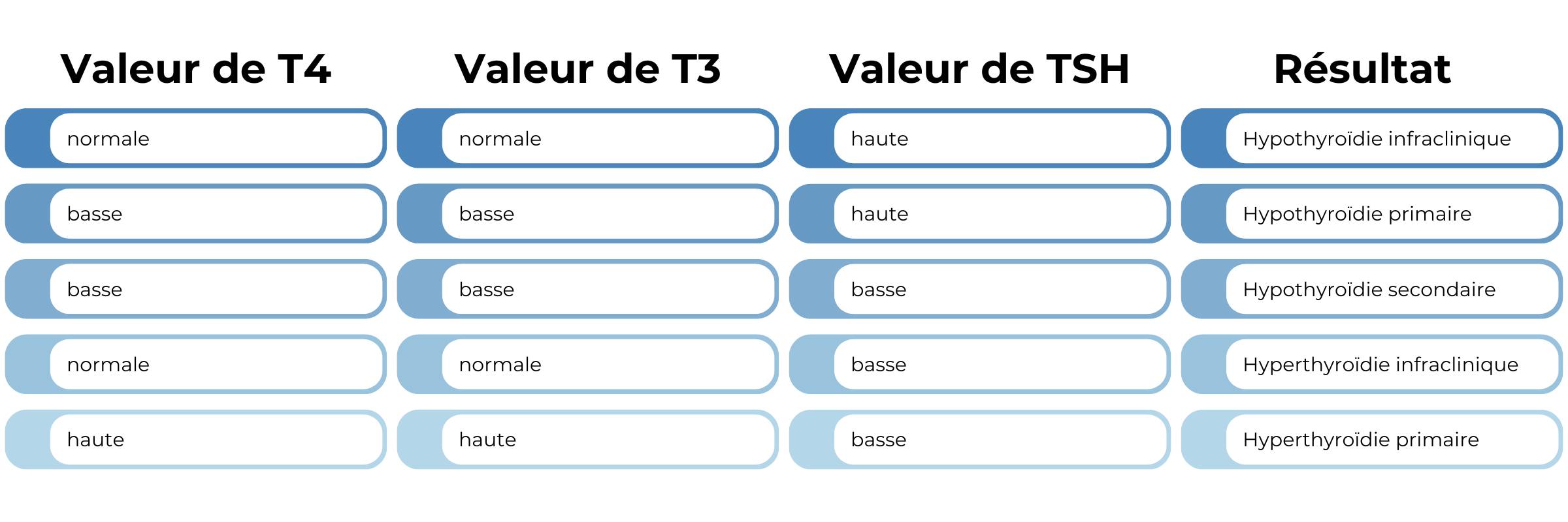 salute-tiroidea-diagnosi-fr